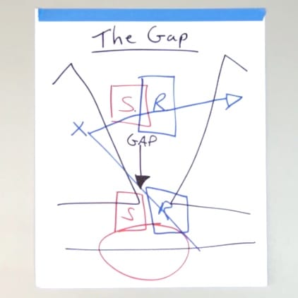 The GAP