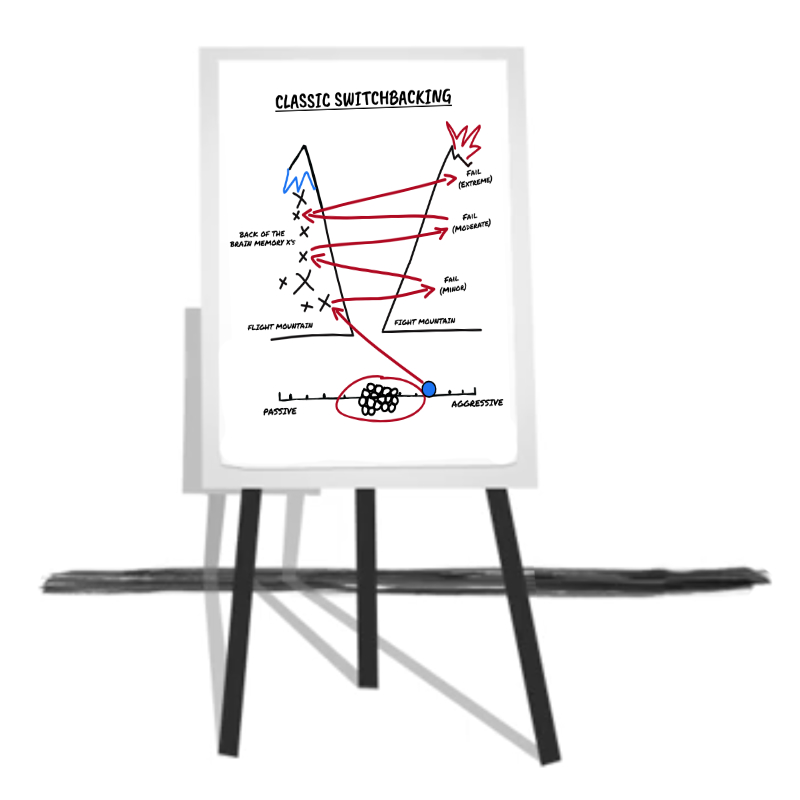 Switchback hand-drawn frameworks